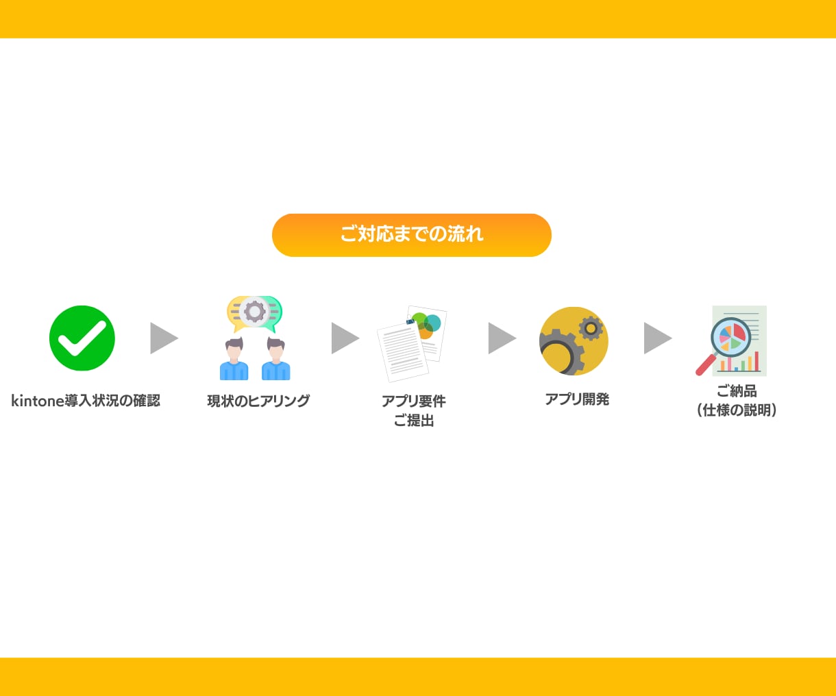 kintoneでアプリ開発・外部連携します kintoneでやりたいことを実現します！ イメージ2