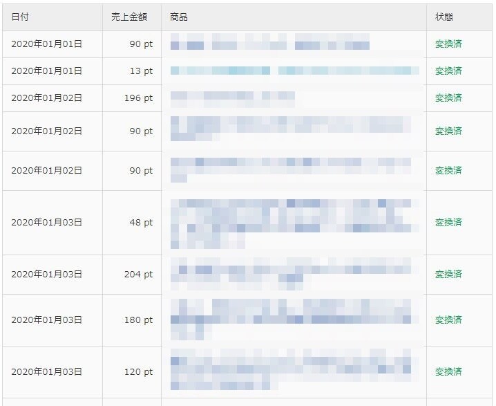 FC2動画アフィリ実践者様へ。販売データ提供します 【丸パクリOK】私が販売した動画データ“413件”を大公開！ イメージ1