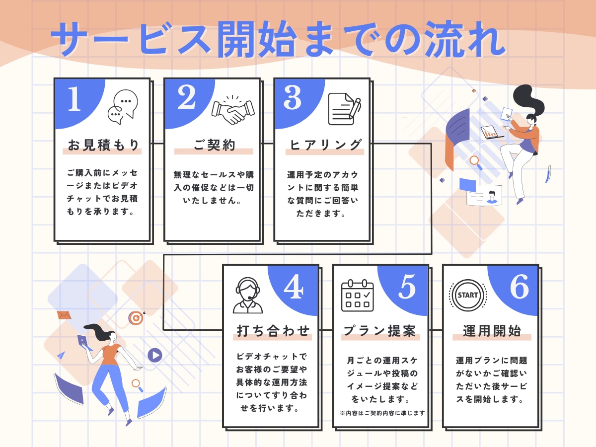 特別価格！インスタグラム運用代行します ～実績作りのため10名様限定のご案内～ イメージ4