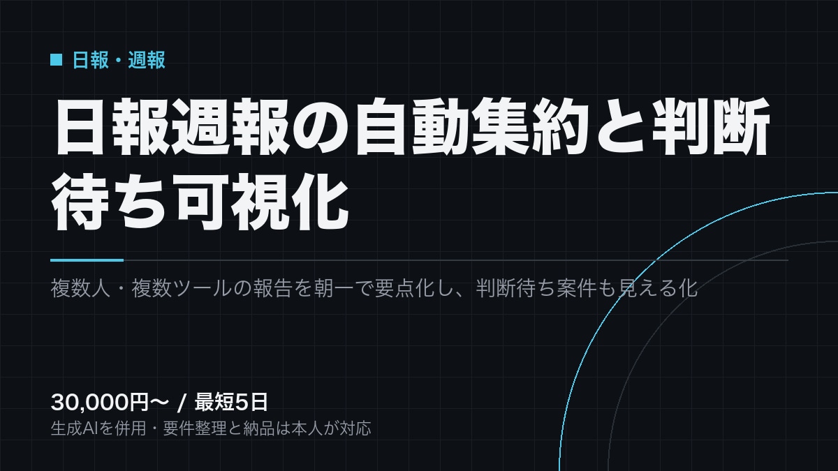 日報・週報を自動集約し朝に要点を配信します 散らばる報告を集約し、判断待ちの案件まで毎朝見える形にします イメージ1
