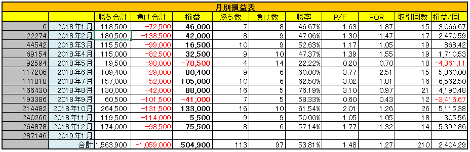 日経225システムトレードのバックテスト代行します お見積りだけなら無料！あなたのアイデアを形にします！ イメージ3