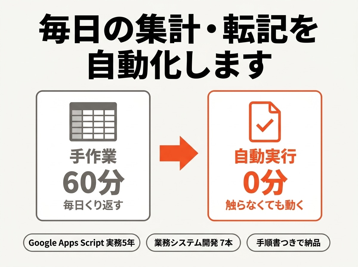 Excel・スプレッドシートの手作業を自動化します 毎日の集計・転記を自動化。業務システム開発7本の実績あり イメージ1