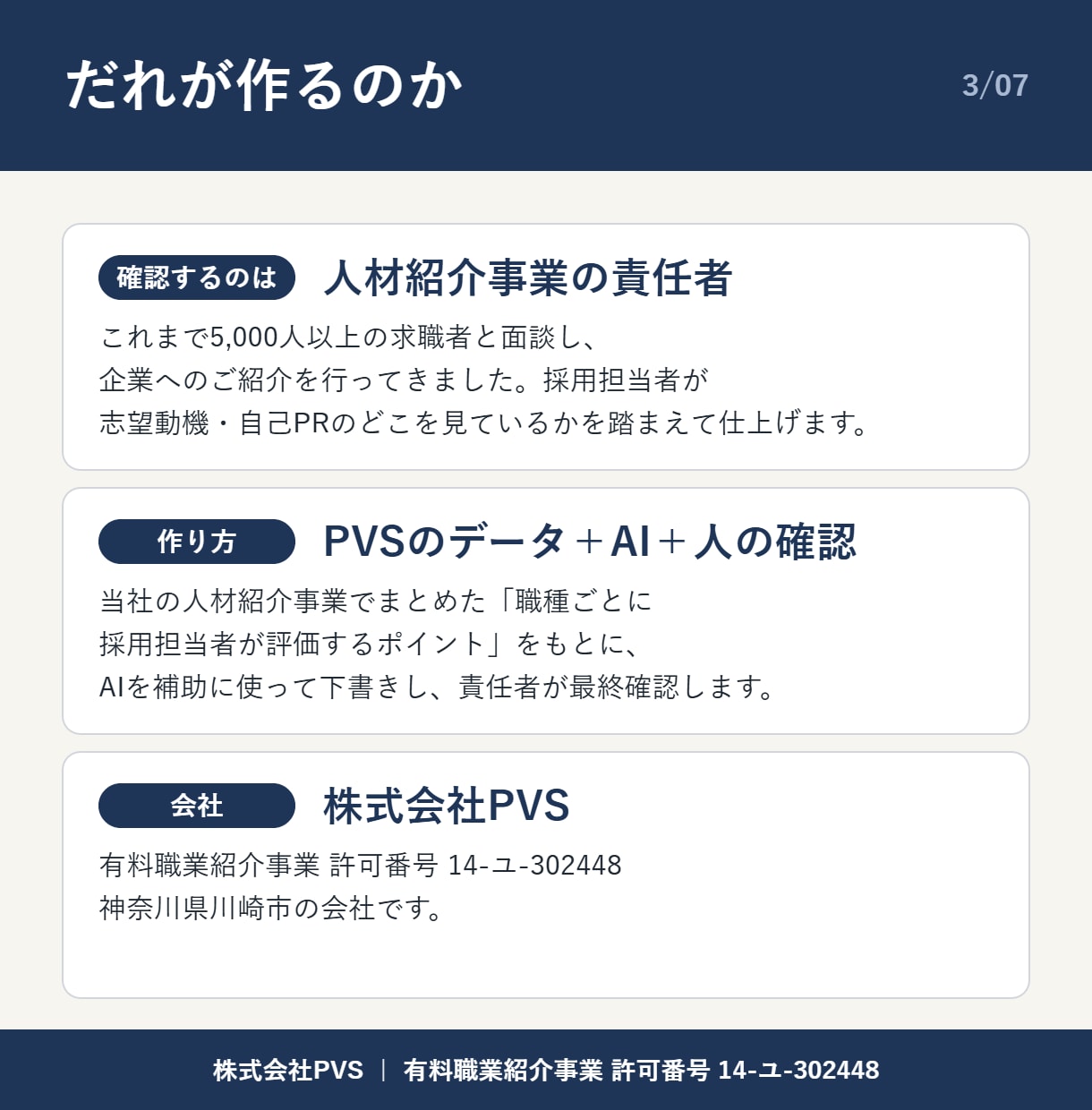 志望動機と自己PRを応募先に合わせて作成します 5000人以上と面談した人材紹介の責任者が確認 イメージ3