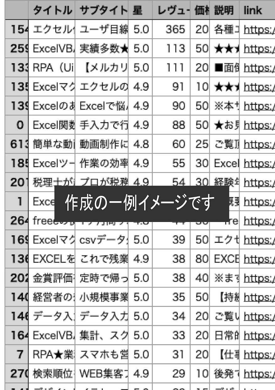 WEBデータ、画像収集します スクレイピングで集めたデータをcsvファイルで納品します イメージ2