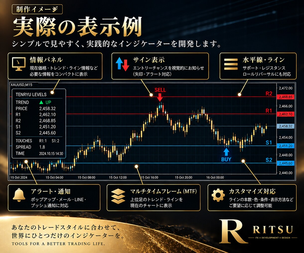 FX歴14年｜MT5オリジナルインジ開発します 手法の整理〜サイン・アラート・パネル作成まで イメージ3