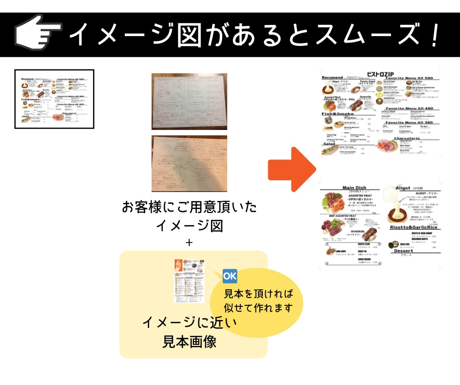デザイナーがあなたの原案をブラッシュアップします メニュー、プレゼン資料、POP、名刺、チラシ、ハガキ…etc イメージ6