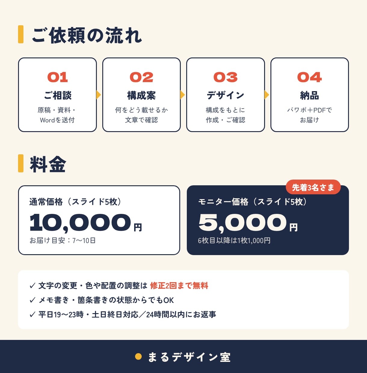 伝わる研修・営業スライドをパワポで作成します メモ書きからOK！写真入りで見やすく、文字も自分で直せます イメージ4