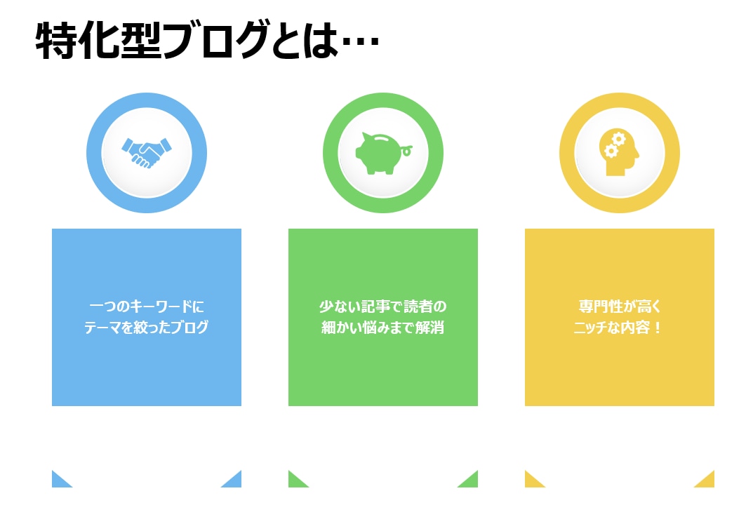 特化ブログは稼げない？収益化までの体験談を教えます 特化ブログで稼げない理由！雑記ブログをやめて特化ブログ専門に イメージ4