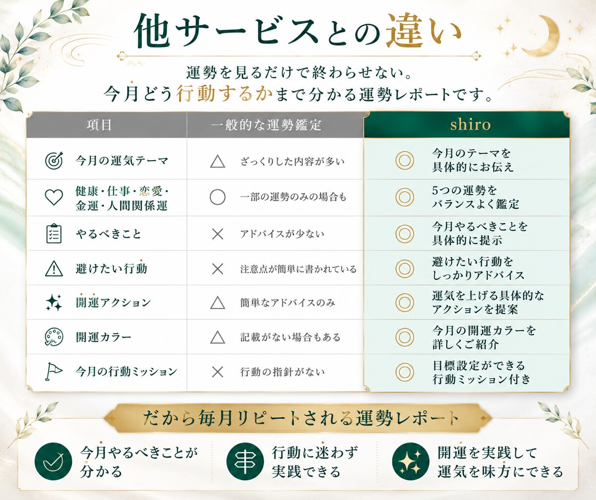 算命学で今月の運勢と開運法を詳しくお伝えします 仕事・恋愛・金運・健康・人間関係まで詳しく徹底解説！ イメージ5