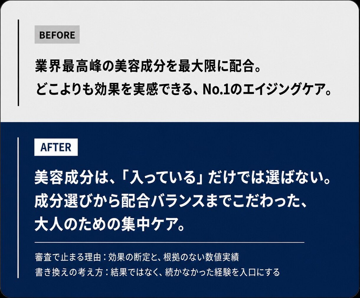 美容・健康のLP・広告原稿を書き換えます 美容・健康・治療院の広告実績。訴求を落とさず書き換え イメージ4
