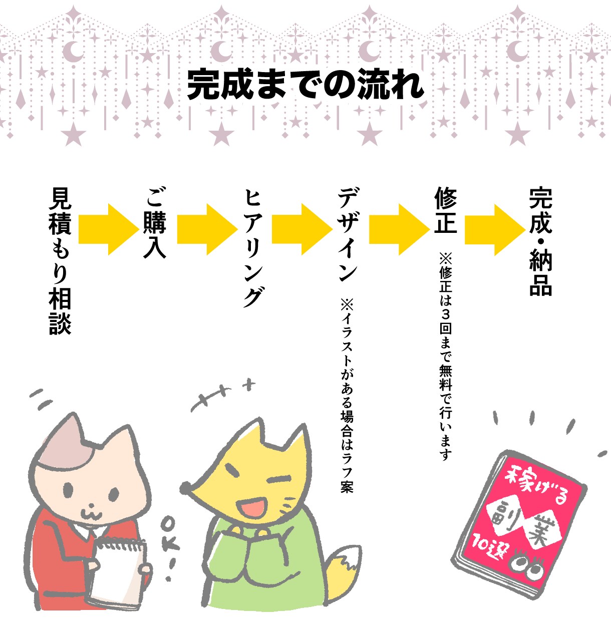 目を惹く電子書籍の表紙をデザインします オリジナルイラストとデザインを組み合わせた表紙も作成可能です イメージ3