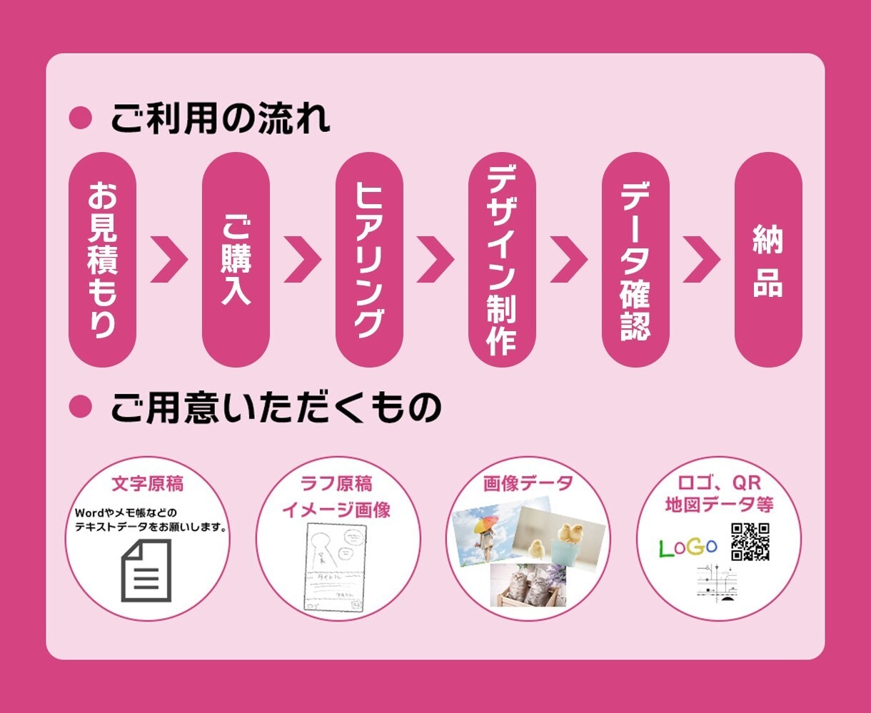 店舗・イベント用ポスター看板をデザインします 丸投げOK｜初めての方も、安心してご相談ください♪ イメージ2