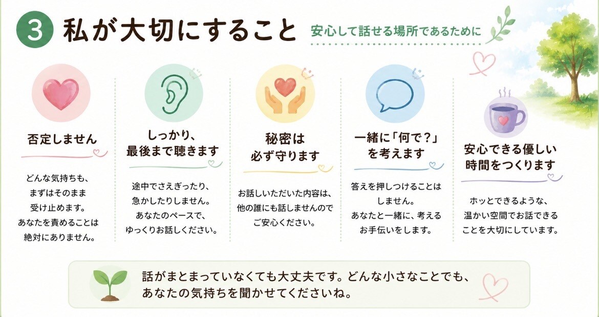 誰にも言えない気持ち、そっと聞きます 愚痴も弱音も大丈夫。一緒に「何で？」を考えます。 イメージ3