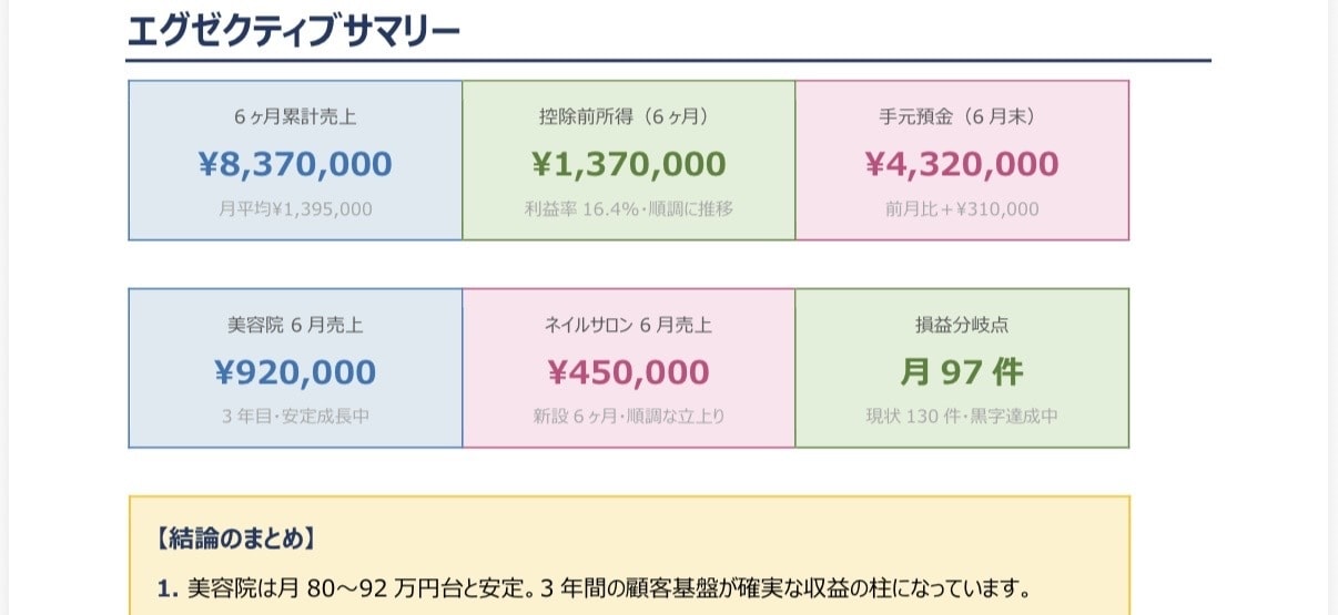 簿記/会計のプロが事業改善、財務コンサルします 競合分析/倒産リスク軽減/融資/記帳/簿記/初心者OK イメージ7