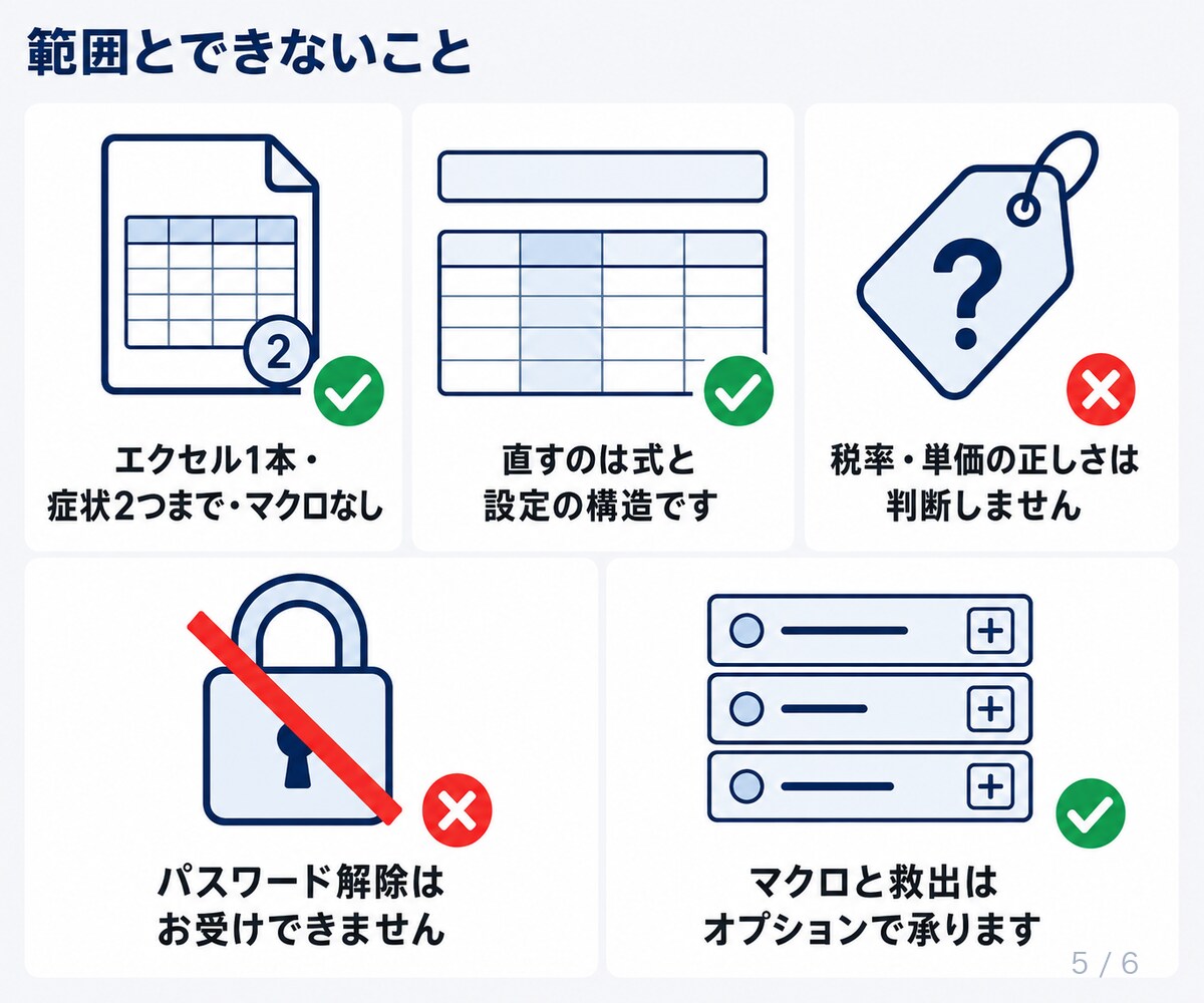 壊れた・開けない・計算が合わないエクセルを直します ファイルを送るだけ。どこを直したかの一枚メモ付きで返します イメージ5
