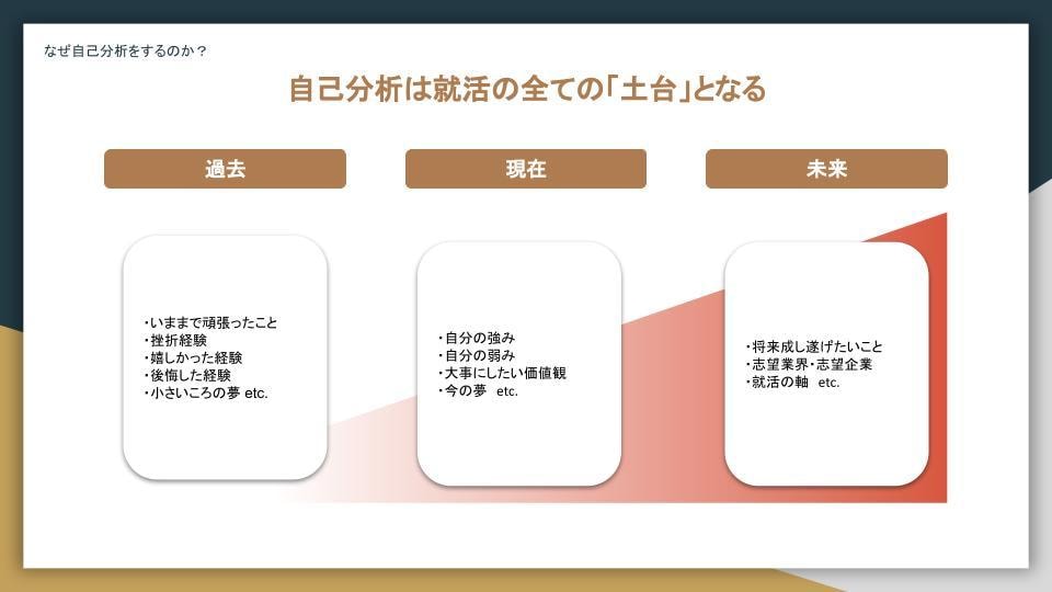 やりたいことがない就活生向け自己分析シート作ります 一人ひとりにカスタマイズした独自フレームワークで徹底分析！ イメージ3
