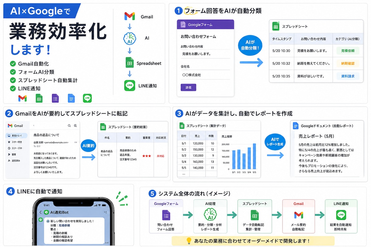 AIで日々の業務を自動化・効率化します 普段のGoogle環境をAIで自動化しましょう！ イメージ3