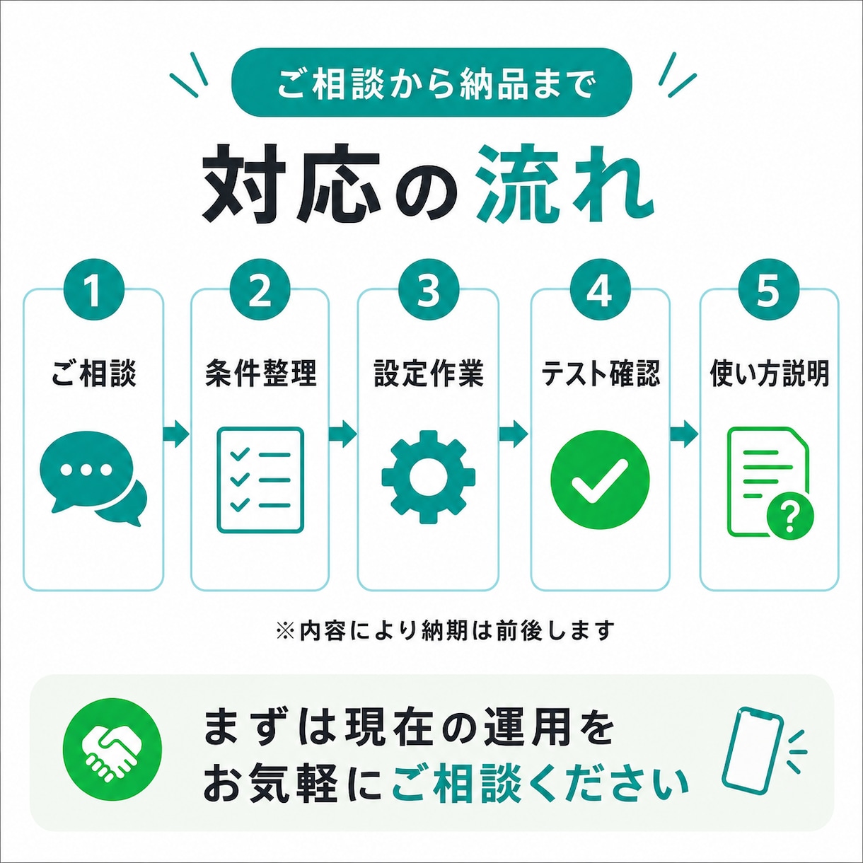 Gmail問い合わせをLINE通知します 大事なメールをLINEで即確認 イメージ3