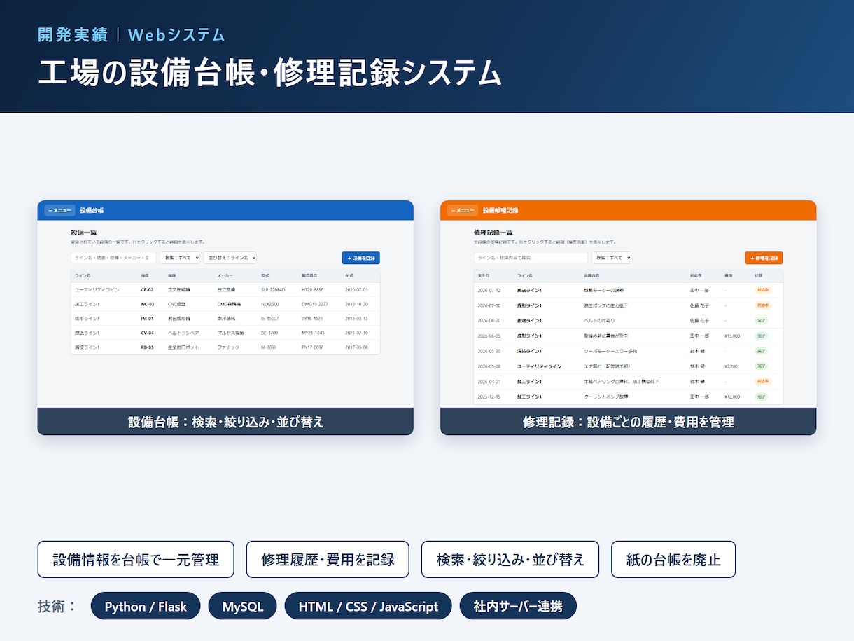 店舗・工場の業務負担を減らすシステムを開発します 業務を効率化するシステムの開発から保守まで一貫対応！ イメージ7
