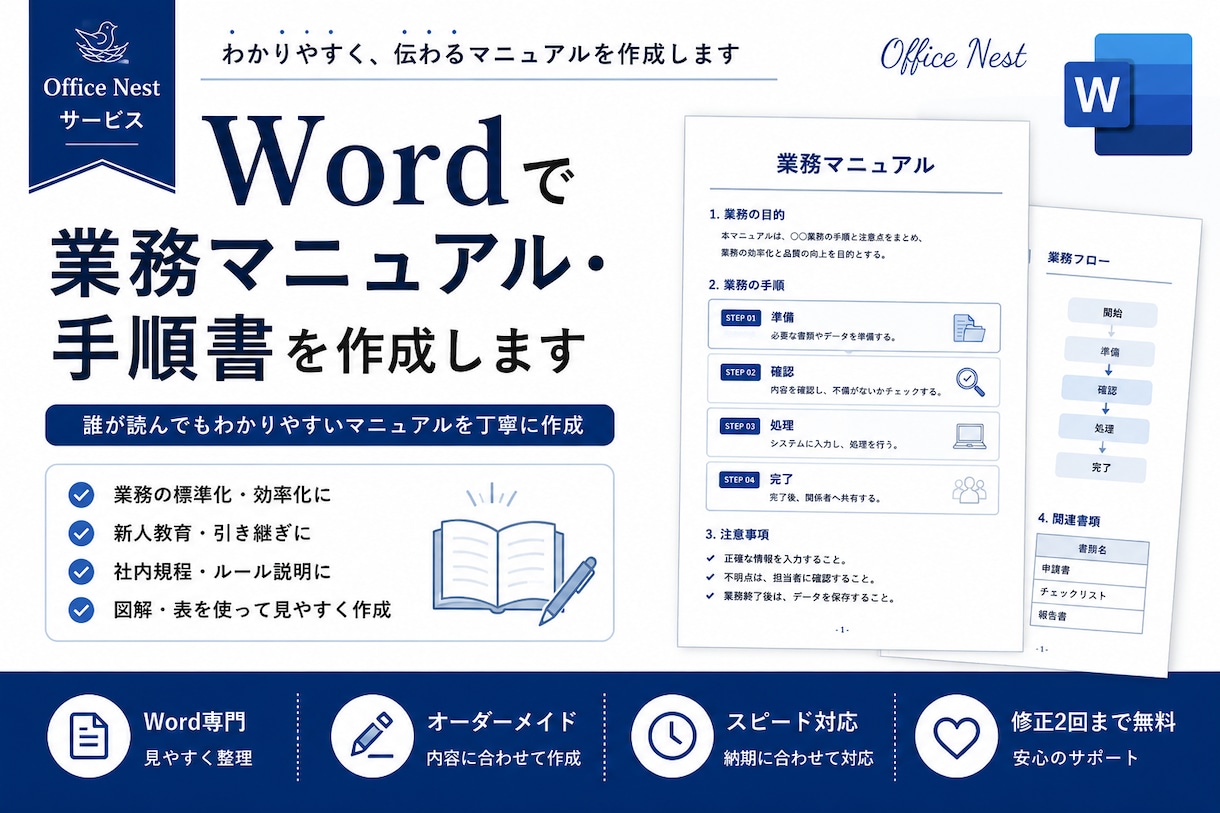 Wordで業務マニュアル・手順書を作成します 実務経験を活かし見やすく丁寧に作成します。 イメージ1