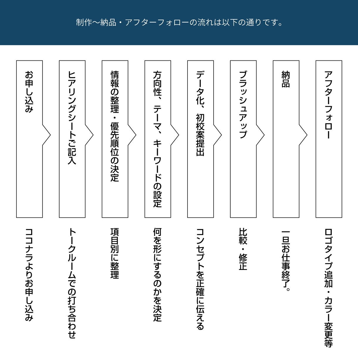 フラットデザインに特化したロゴを制作します アプリロゴやITベンチャー企業向け イメージ8