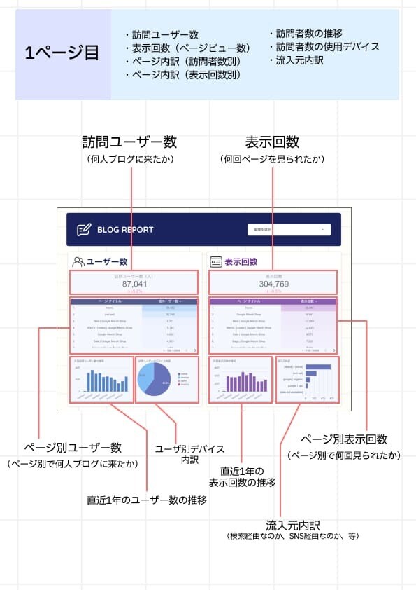 ブログのアクセス解析レポート作成とアドバイスします ブログ初心者の方・アクセス解析これからの方へ イメージ5