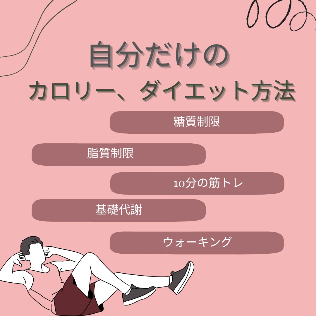 あなたの適正なカロリー、ダイエット方法教えます 難しいことなし！忙しい人、知識がない人でも自然に痩せられる イメージ1
