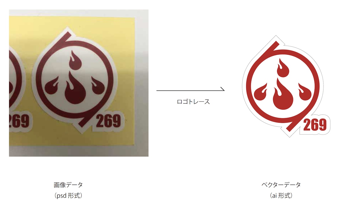 ロゴ・イラストをトレースします スキャン画像などからアウトラインデータ作成します イメージ2
