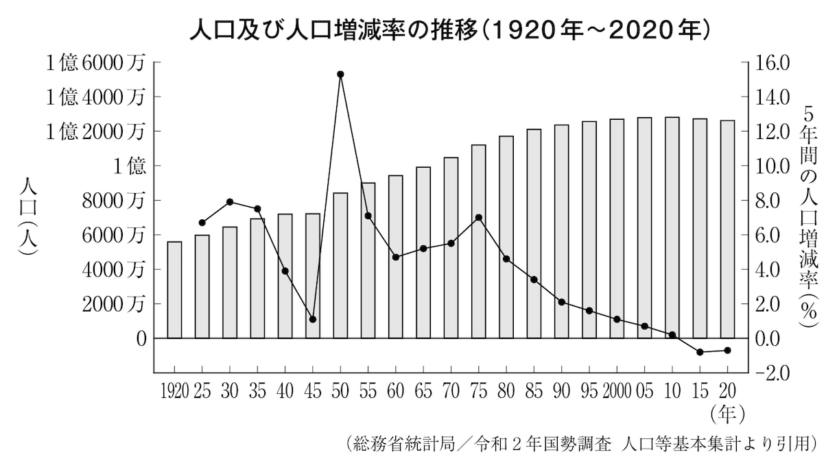 資料・書籍・社会科用のグラフを作成します 各種グラフをExcelよりもキレイ・自由に作成！ イメージ2