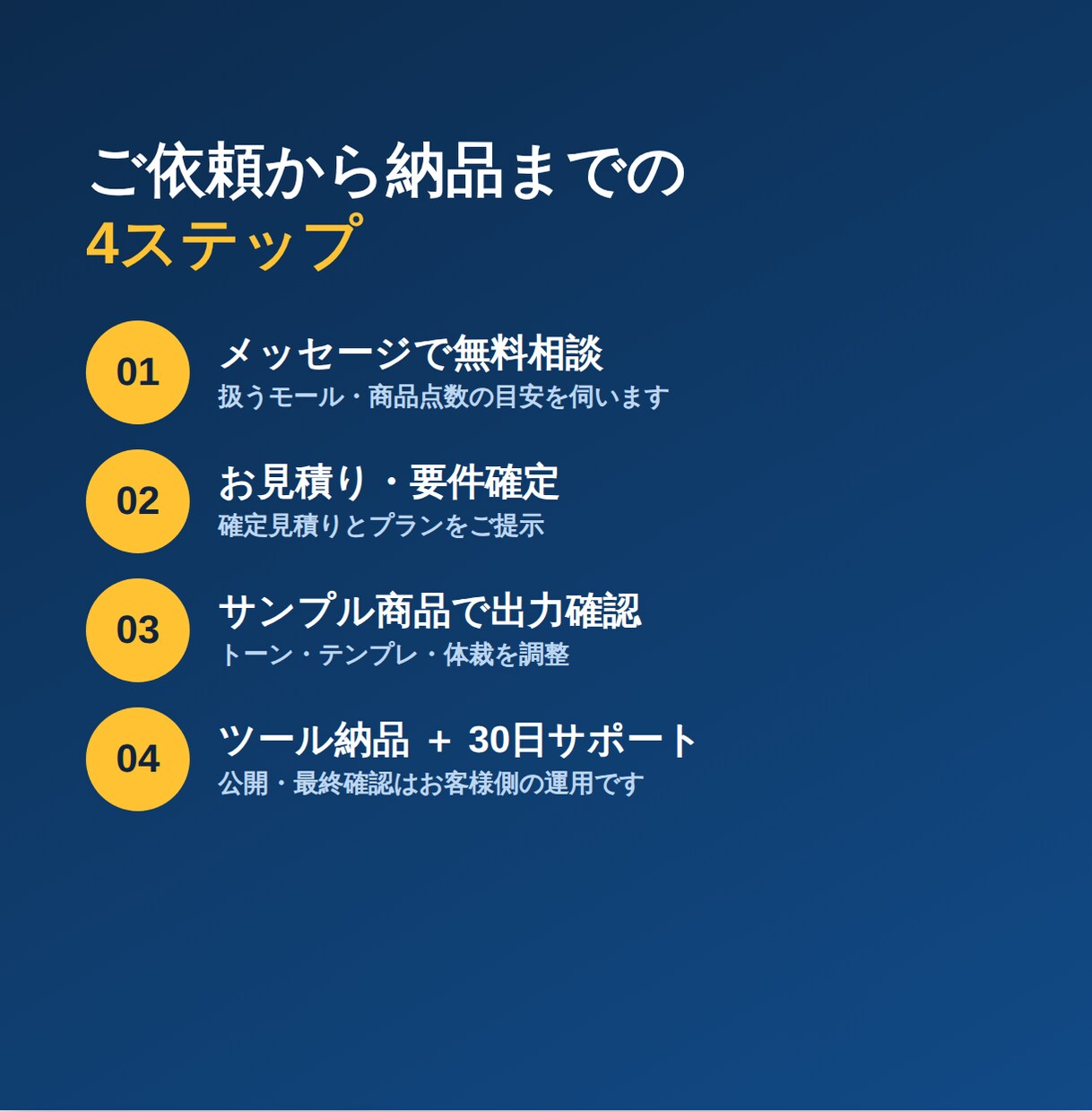 EC商品の説明文をAIで一括生成します 写真と仕様を渡すだけで説明文を量産します イメージ3
