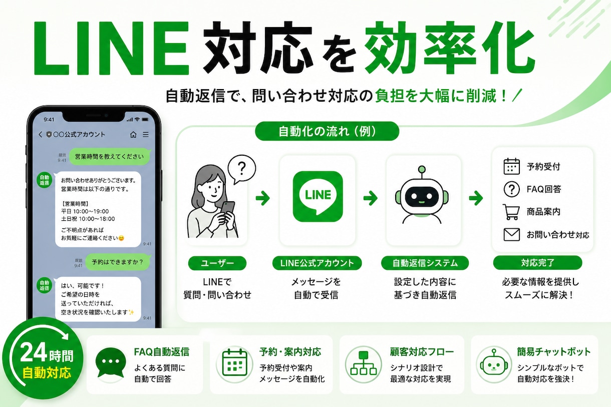 LINE自動返信を構築します LINE対応を自動化し業務効率化 イメージ2