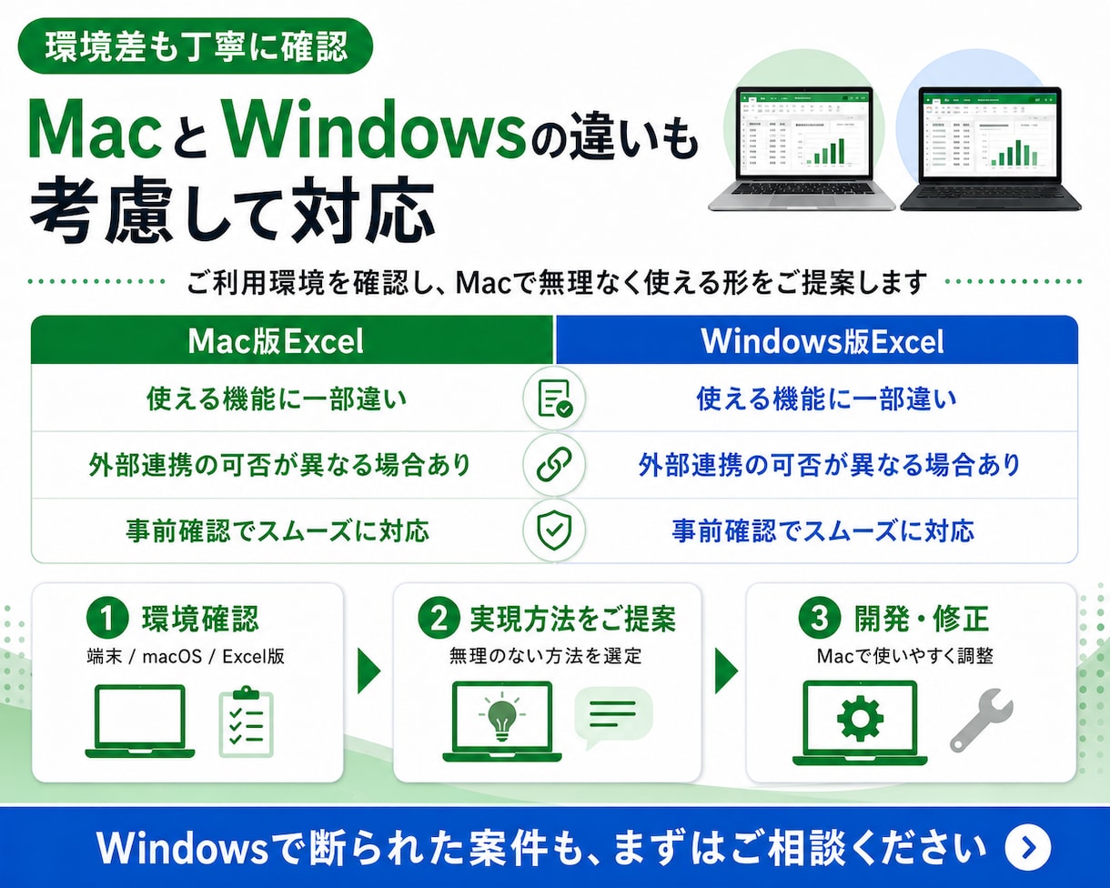 Mac版Excelのマクロ・VBAを作成します Windowsで断られた案件もご相談ください イメージ4