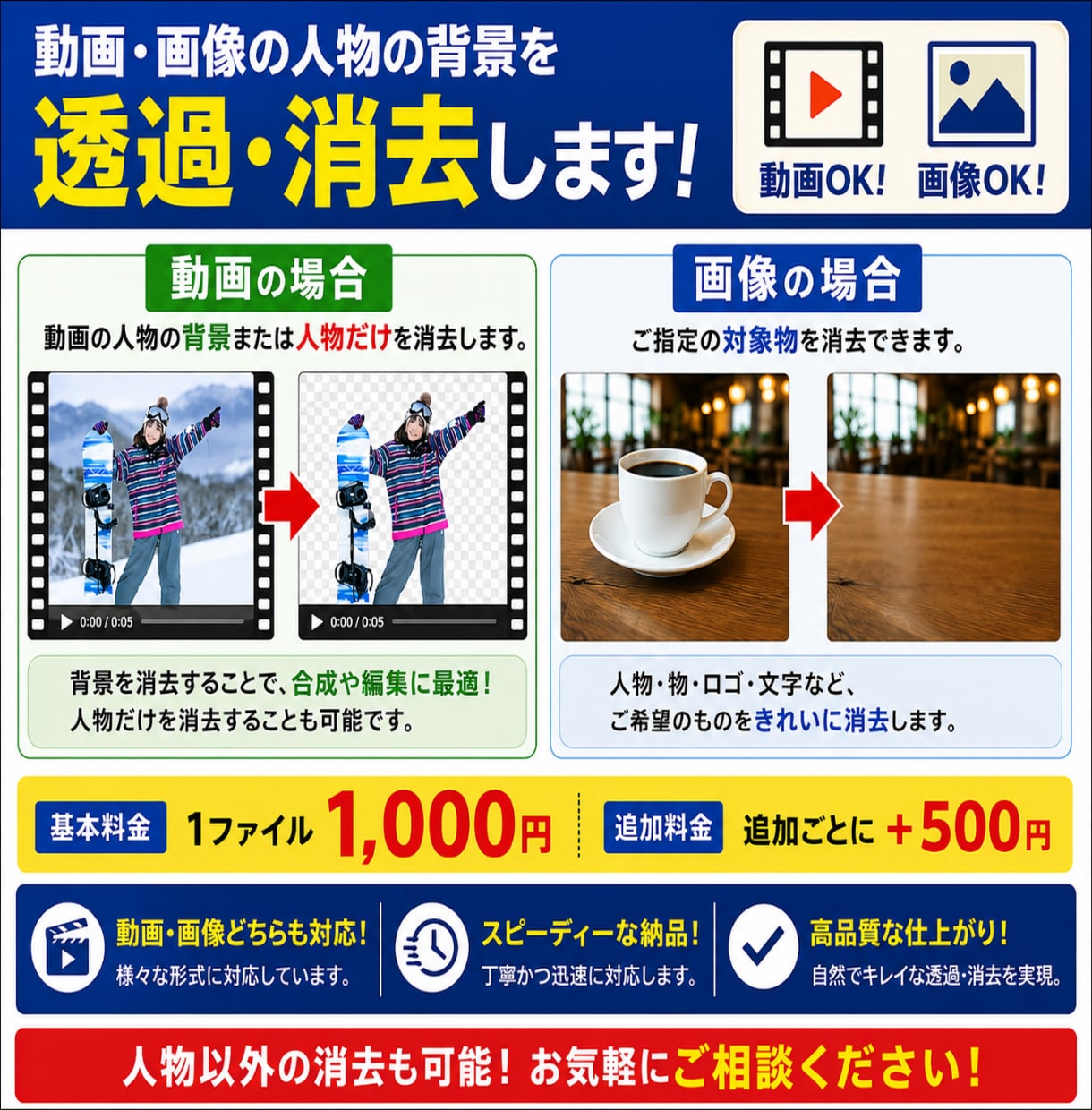 動画、画像の人物の背景を透過します 画像の背景以外の消去も可能です! イメージ1