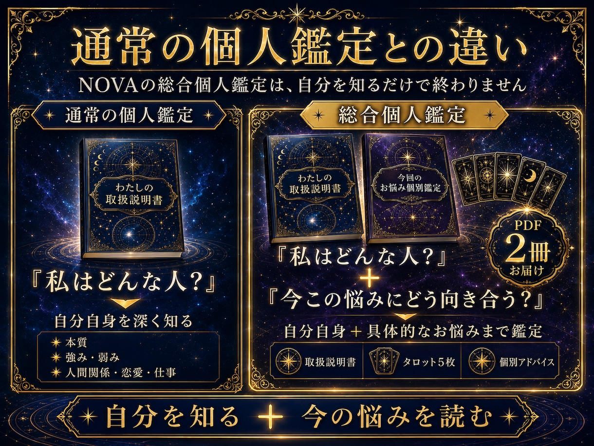 あなた自身を知り今のお悩みまで深く読み解きます 星座×血液型×数秘術×タロット｜あなただけの総合個人鑑定 イメージ2