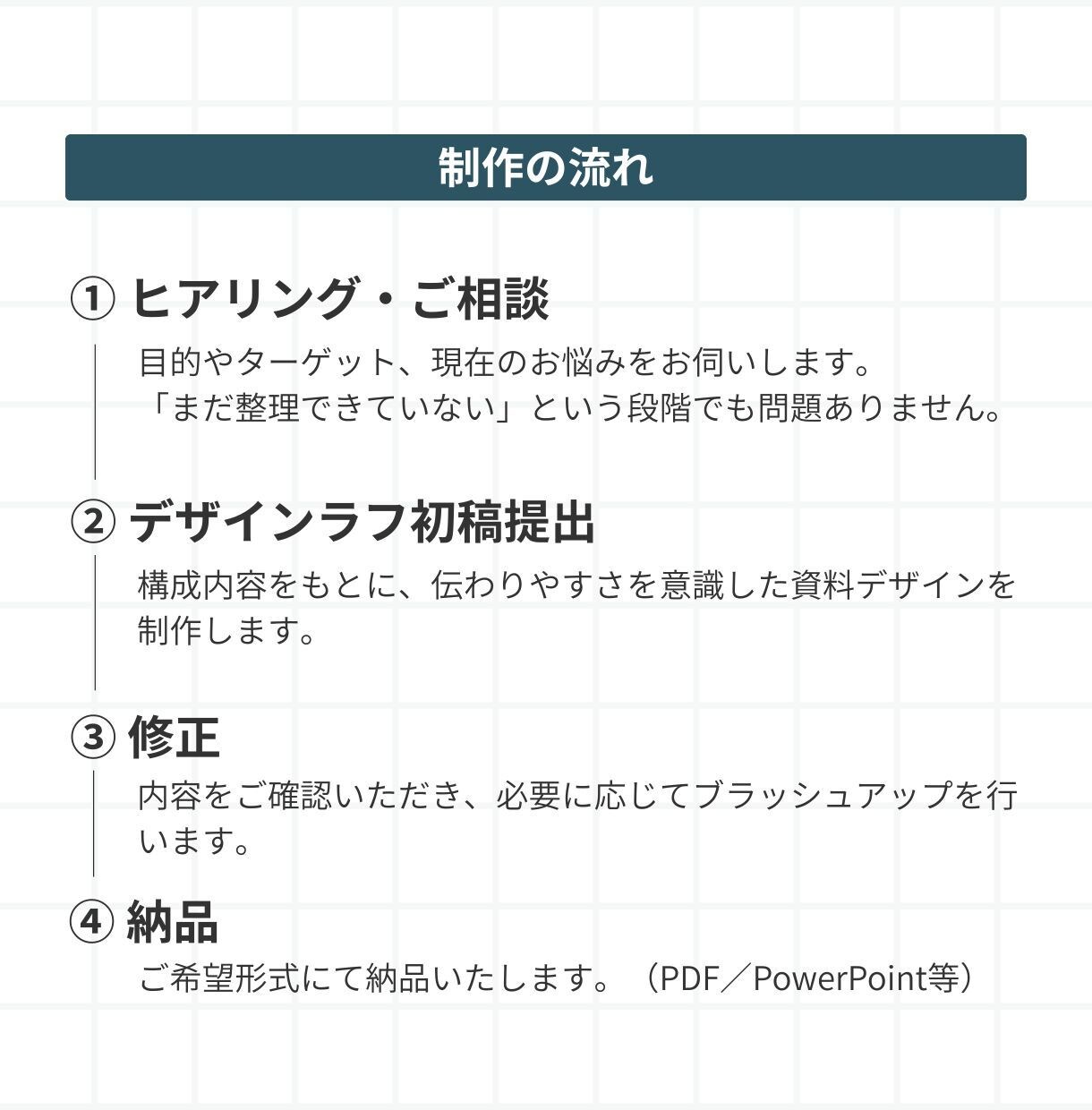 伝わり方から資料設計します “何をどう伝えるか”から設計する資料制作 イメージ6