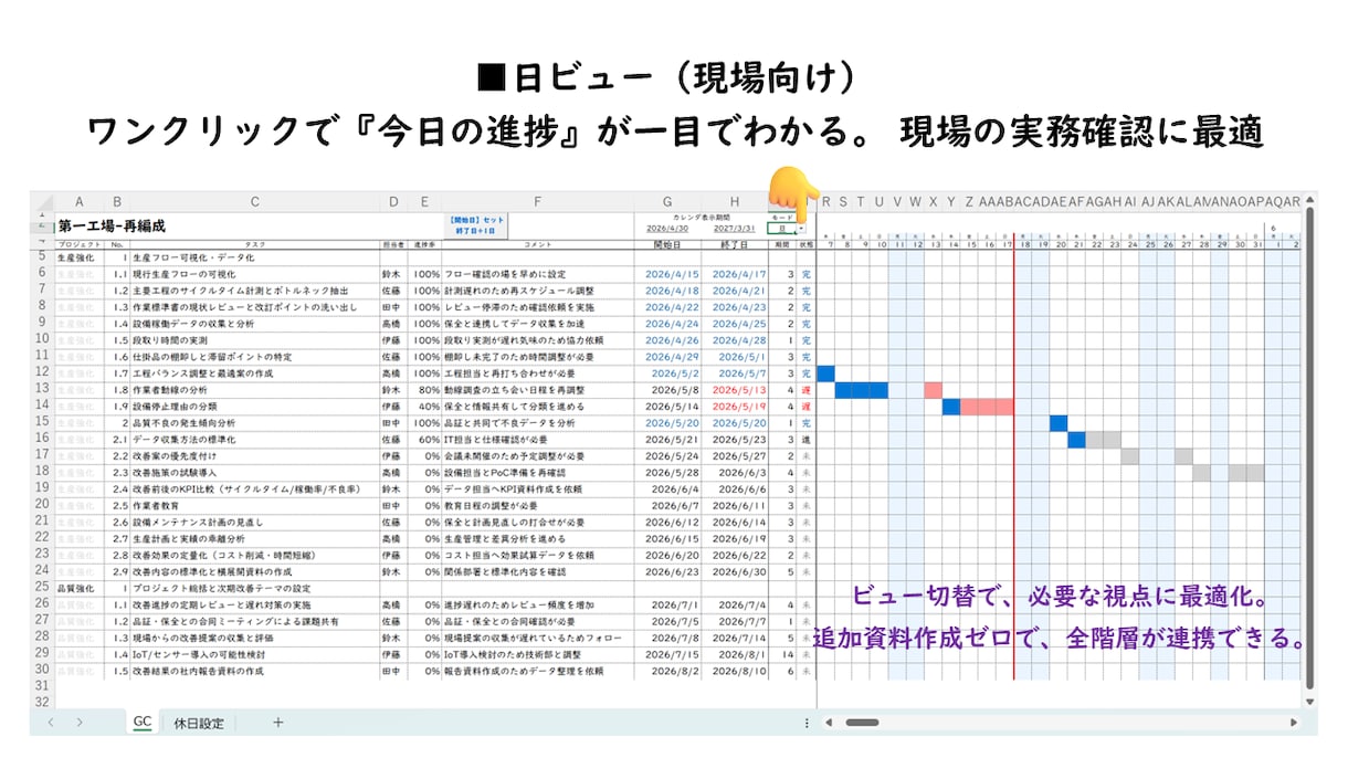 エクセルダッシュボード付きガントチャート提供します 開くだけで進捗と今やることが分かるExcelガントチャート イメージ2