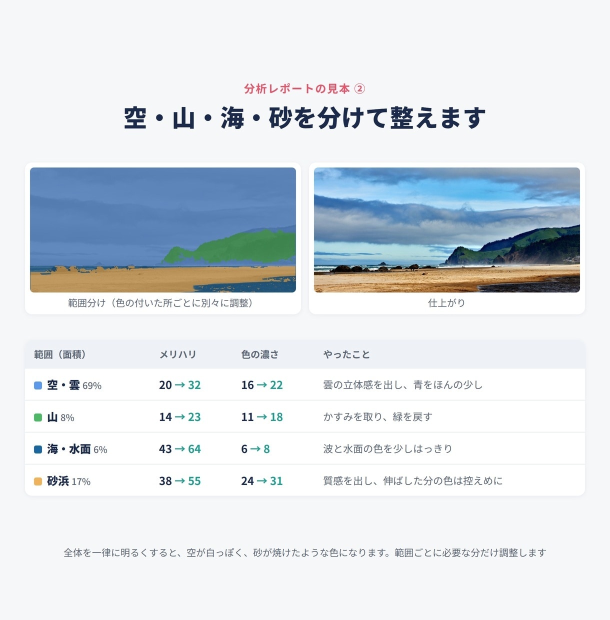 写真を自然な色と明るさにレタッチします 1枚2,000円｜大判プリント・SNS・ネットショップ用に イメージ4