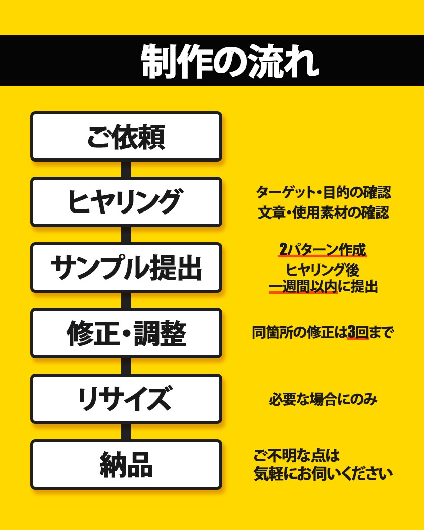 目に留まるバナー・ヘッダーを作成いたします クリック数·反応率の上がるデザインを実現 イメージ2