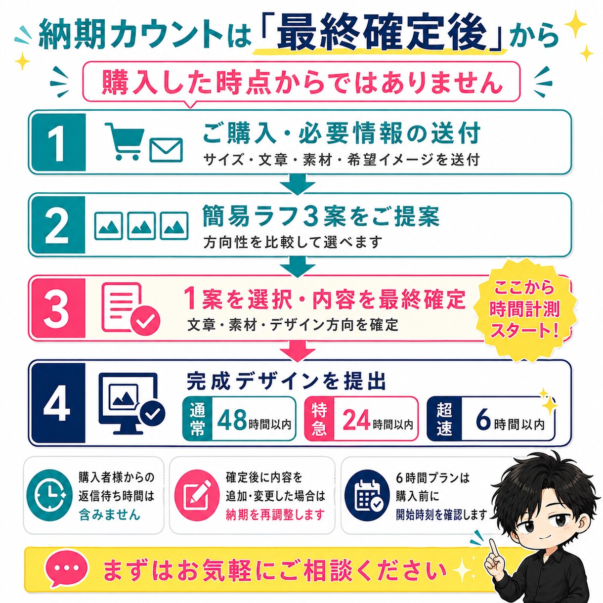 文章がまとまってなくてもバナーを作ります 初めてでも安心。伝えたいことを一緒に整えます イメージ3