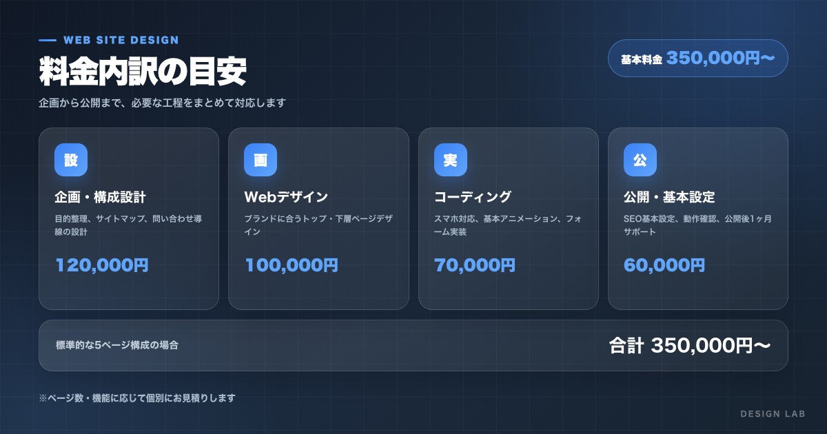 経営目線で問い合わせにつながるHPを制作します まず経営者目線で成果につながるサイトをご提案します イメージ5