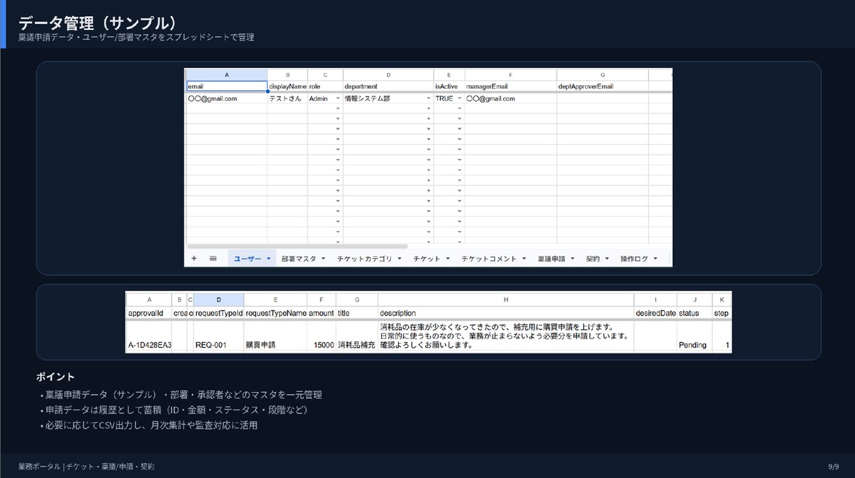 GASで社内稟議/申請の承認フローを自動化します Google環境だけで一元管理！即運用！ イメージ10
