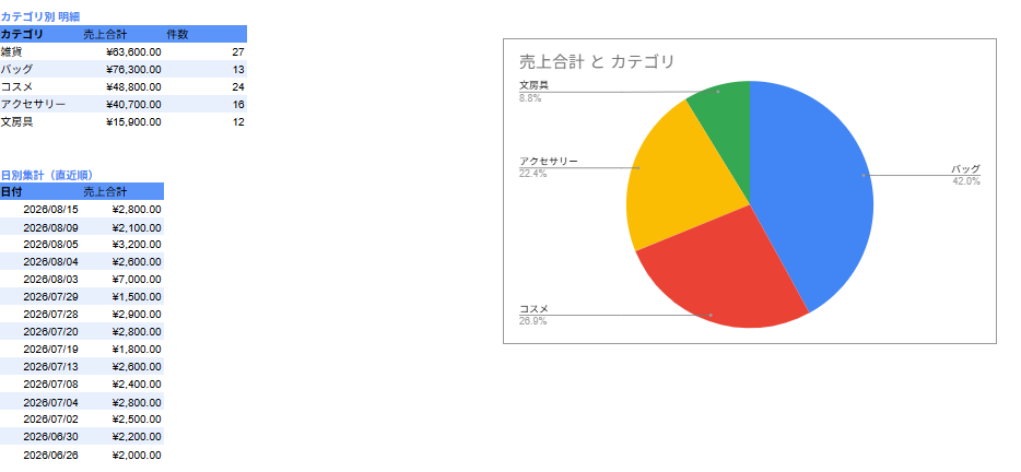スプレッドシート、GASで業務効率化、自動化します 説明できなくてOK。今あるGoogleだけで仕組みにします イメージ11