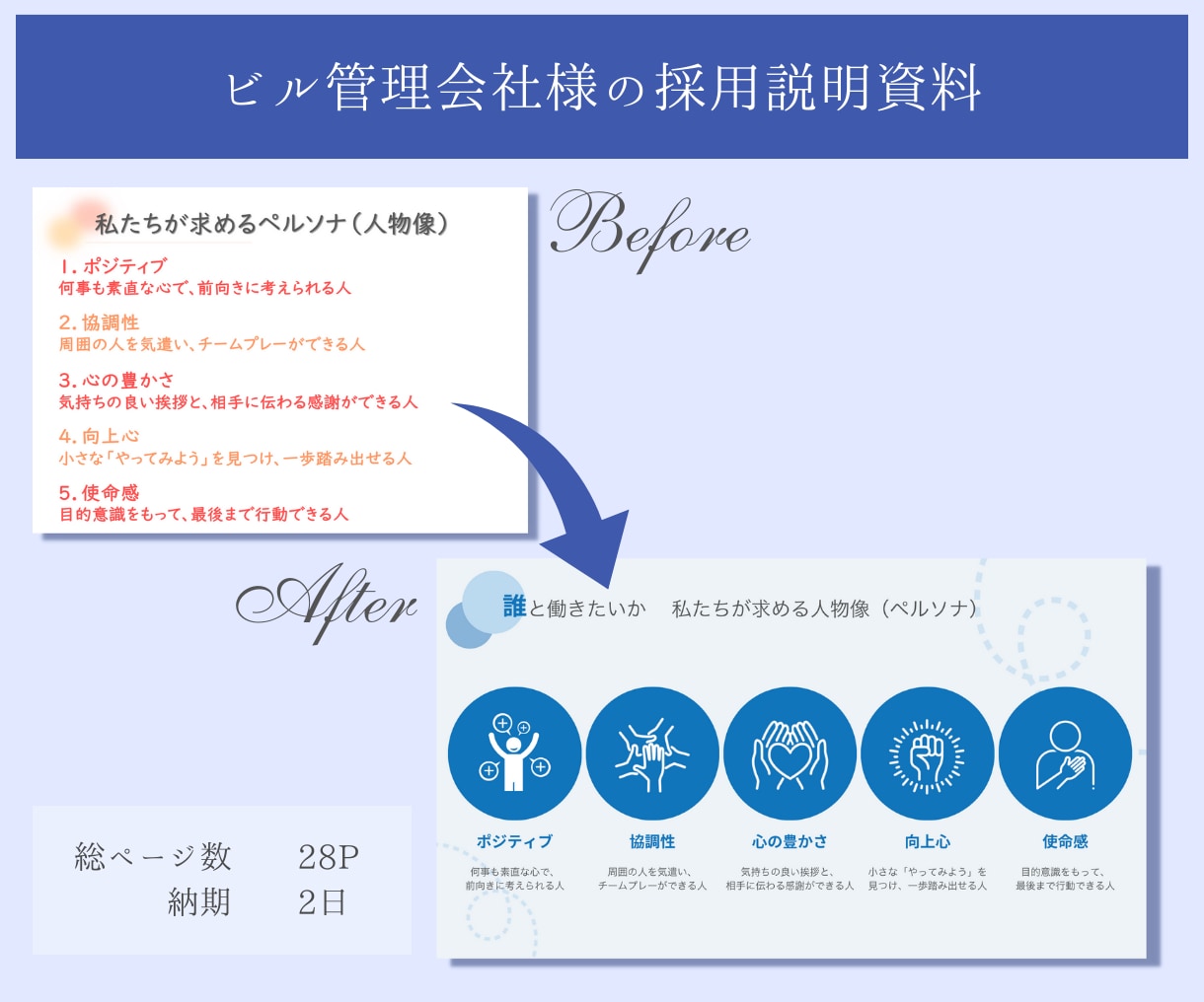学生にささる！会社説明資料ブラッシュアップします 新卒採用開始前に、会社説明資料をリニューアルしませんか？ イメージ2