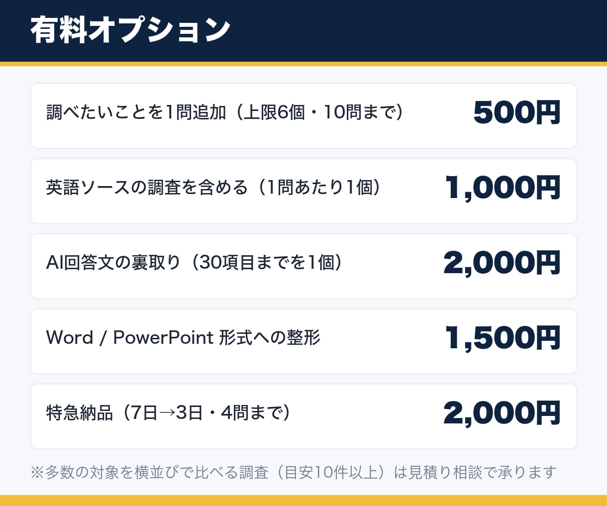 リサーチ代行｜4つの問いに出典URL付きで答えます お見積りなしで購入でき、4つの問いを根拠つきの表にします イメージ4