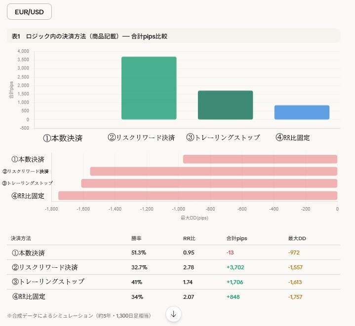 見るのはココだけ！日足２本FXロジック提供します 全ロジック動画説明（PDF付属）+MT4インジケーター イメージ9