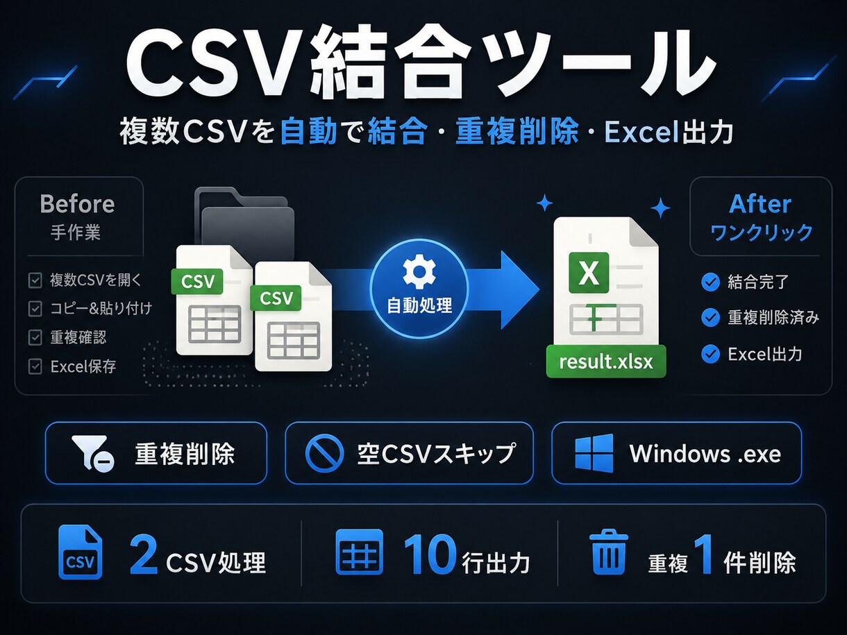 Excel・CSVの定型作業を自動化します RPA実務5年｜面倒な手作業をボタン1つに イメージ4