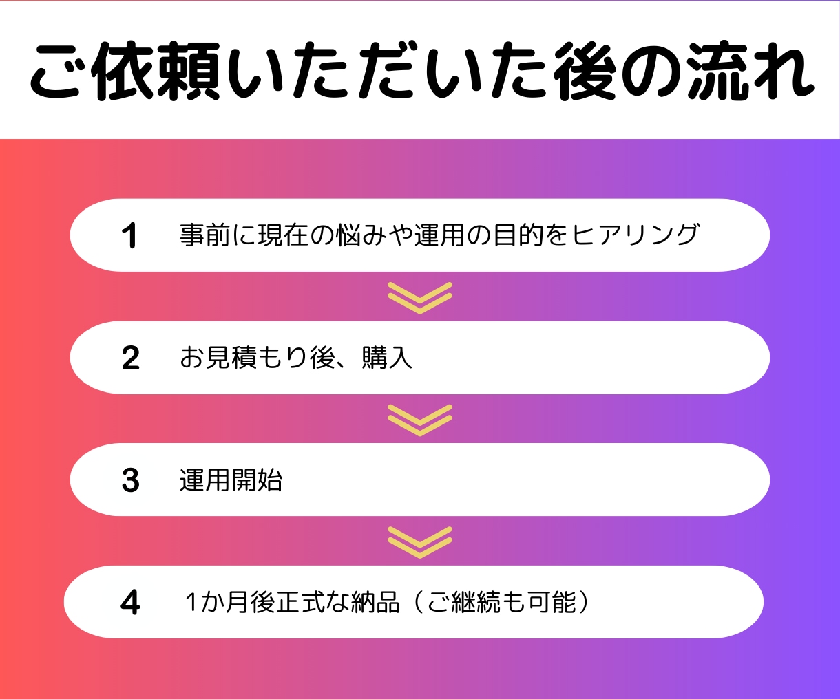 30日間インスタグラム運用代行をいたします 集客実績あり⭐︎SNS運用代行/投稿/ストーリーズ/リール イメージ5