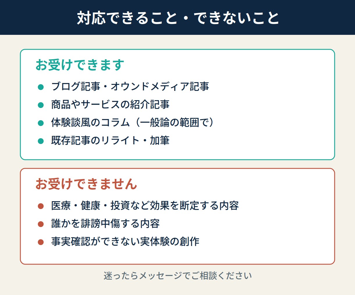 AI下書き＋人の確認でブログ記事書きます AIの速さと人の確認を組み合わせて丁寧に仕上げます イメージ1