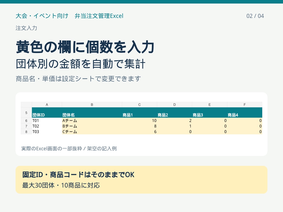 大会の弁当注文を集計するExcelを提供します 追加・キャンセルから発注・集金チェックまで管理 イメージ2