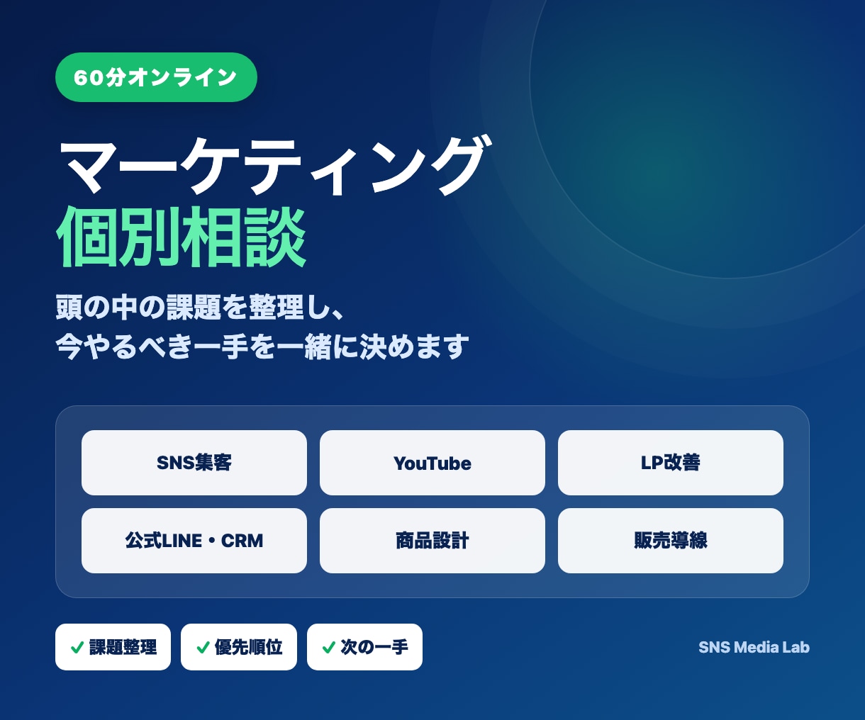 SNS集客と販売導線の相談に乗ります 60分で課題を整理し、次の一手を決めます イメージ1